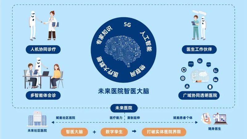 儿童体检牙齿检查，到底查什么